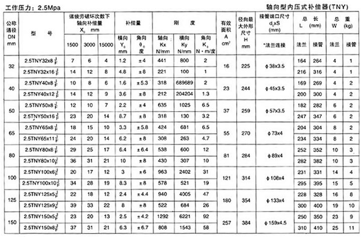 <strong>軸向型內壓式波紋補償器</strong>十四