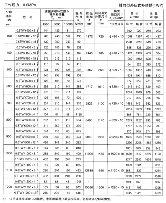 外壓補償器產品參數