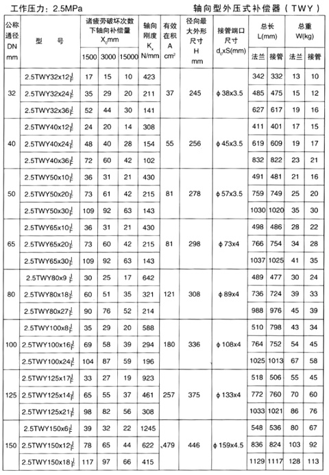 軸向型外壓補償器產品參數七