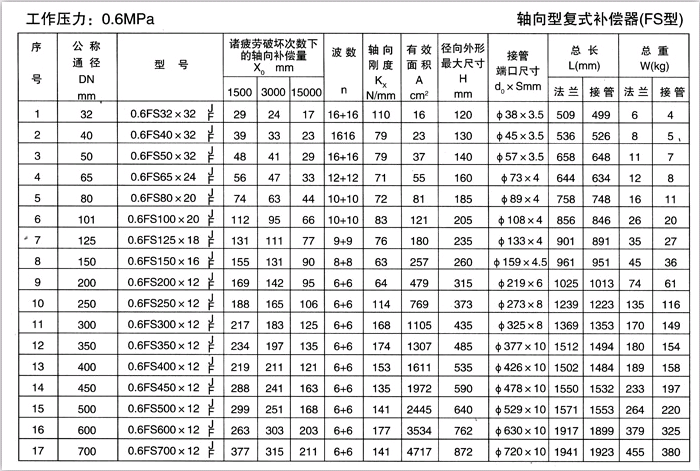 軸向型復式補償器