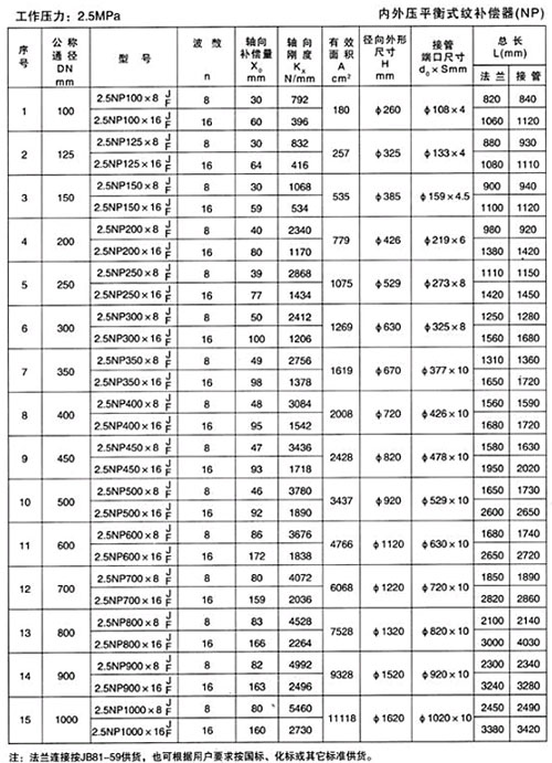 內外壓平衡補償器