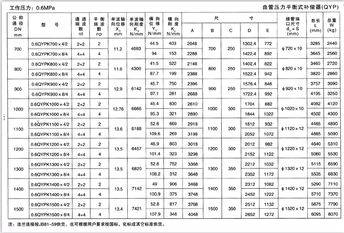 曲管壓力平衡補償器參數