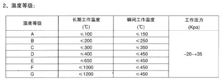 非金屬膨脹節2
